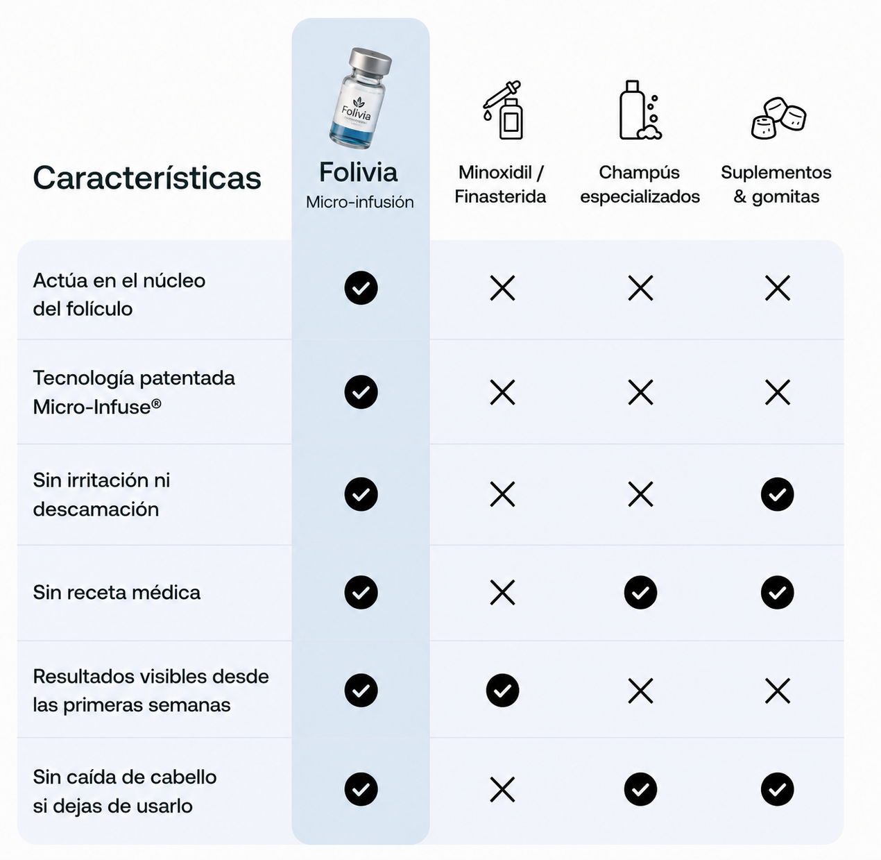 Folivia™ | Technologie de Micro-Infusion Capillaire